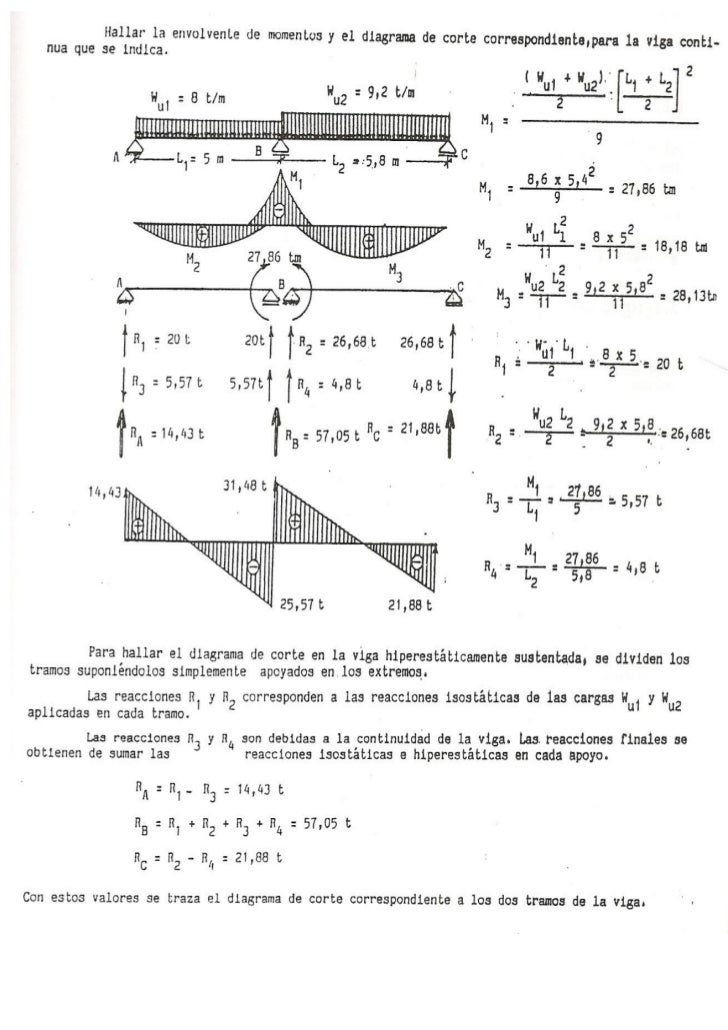 Ejercicios Resueltos De Vigas Hiperestaticas Download